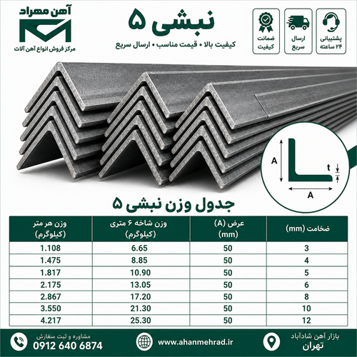 نبشی 5 تهران